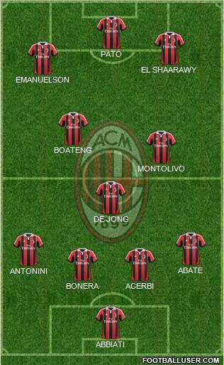 A.C. Milan Formation 2012