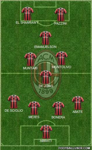 A.C. Milan Formation 2012
