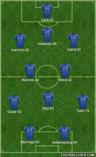 Chelsea Formation 2012