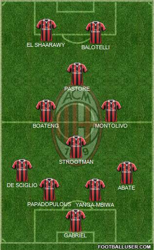 A.C. Milan Formation 2012