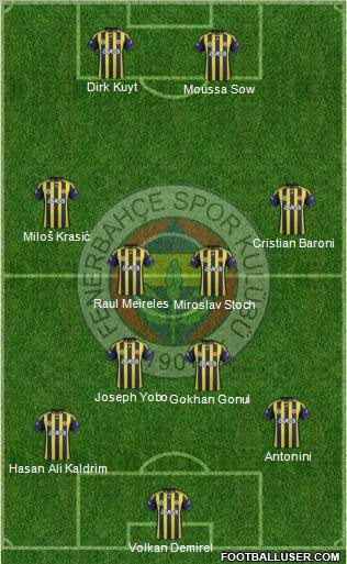 Fenerbahçe SK Formation 2012
