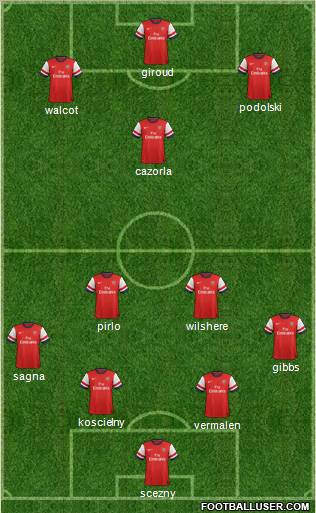 Arsenal Formation 2012