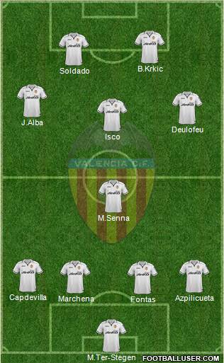 Valencia C.F., S.A.D. Formation 2012