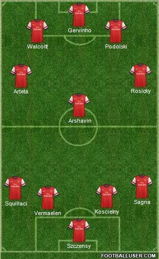 Arsenal Formation 2012