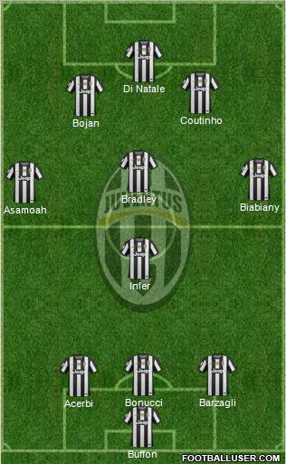 Juventus Formation 2012