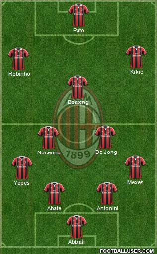 A.C. Milan Formation 2012