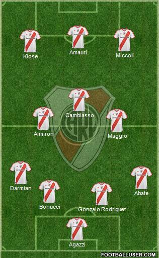 River Plate Formation 2012