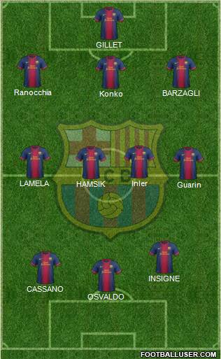 F.C. Barcelona Formation 2012