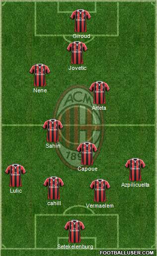 A.C. Milan Formation 2012