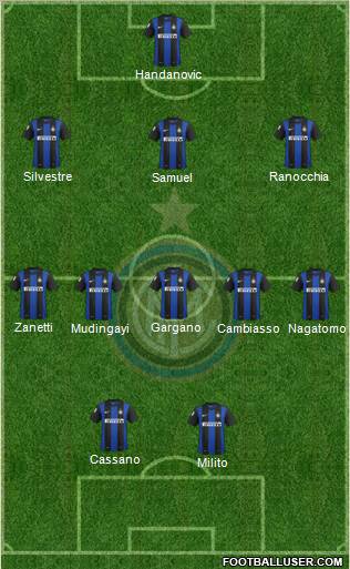F.C. Internazionale Formation 2012