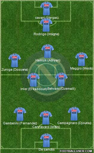 Napoli Formation 2012