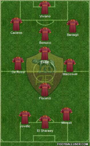 AS Roma Formation 2012