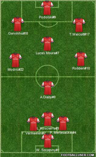Arsenal Formation 2012