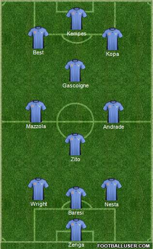 Sydney FC Formation 2012