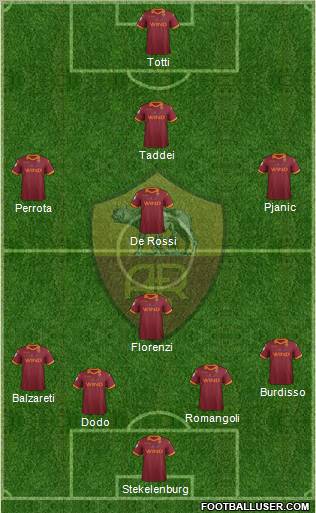 AS Roma Formation 2012