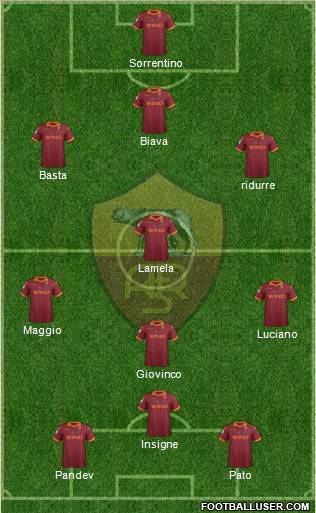 AS Roma Formation 2012