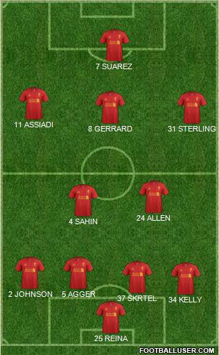 Liverpool Formation 2012