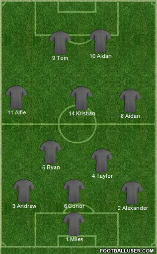 England Formation 2012