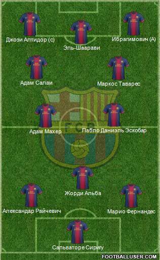 F.C. Barcelona Formation 2012