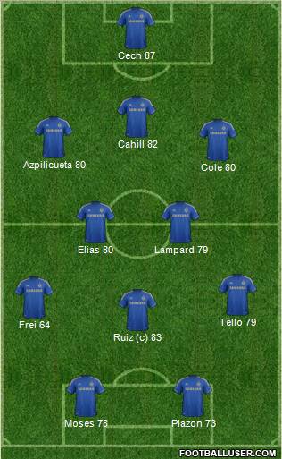 Chelsea Formation 2012