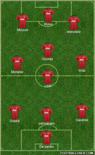 Manchester United Formation 2012