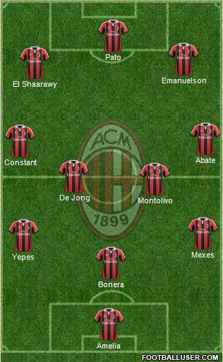 A.C. Milan Formation 2012