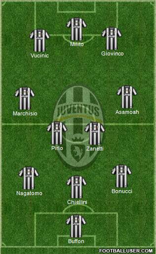 Juventus Formation 2012