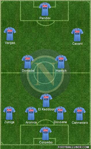 Napoli Formation 2012