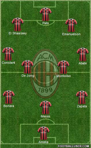 A.C. Milan Formation 2012