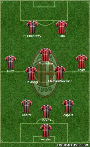 A.C. Milan Formation 2012
