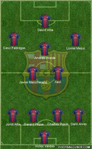F.C. Barcelona Formation 2012