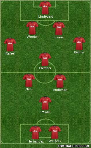 Manchester United Formation 2012