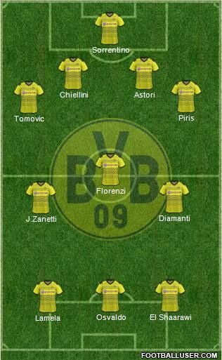 Borussia Dortmund Formation 2012