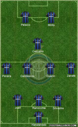F.C. Internazionale Formation 2012