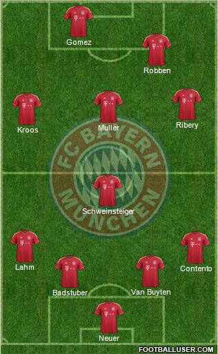 FC Bayern München Formation 2012