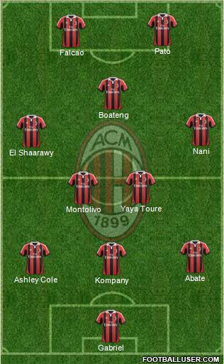 A.C. Milan Formation 2012