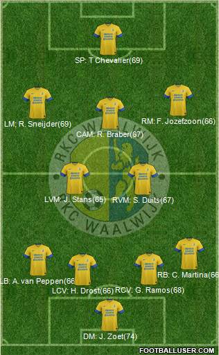 RKC WAALWIJK Formation 2012