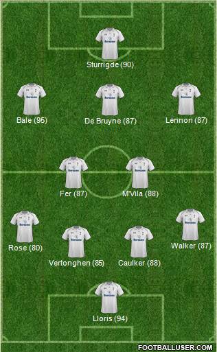 Tottenham Hotspur Formation 2012