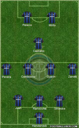 F.C. Internazionale Formation 2012