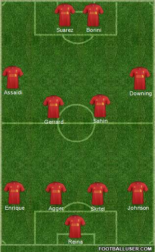 Liverpool Formation 2012