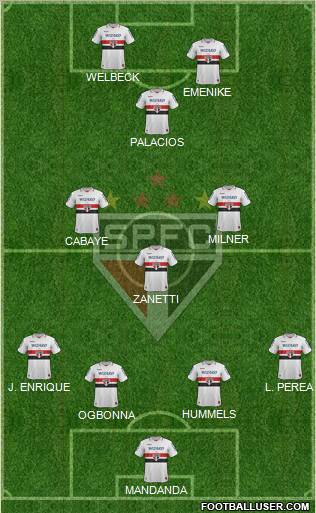 São Paulo FC Formation 2012