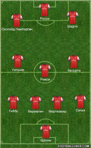 Arsenal Formation 2012