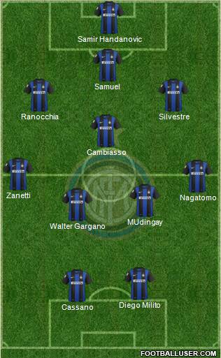 F.C. Internazionale Formation 2012