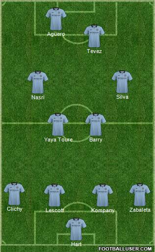 Manchester City Formation 2012
