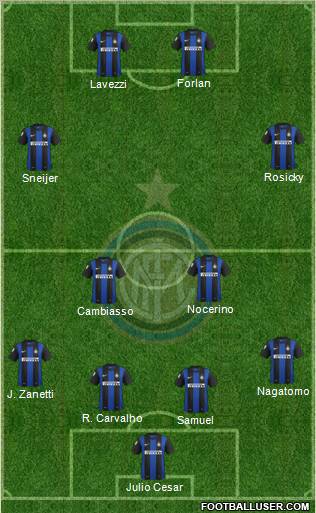 F.C. Internazionale Formation 2012
