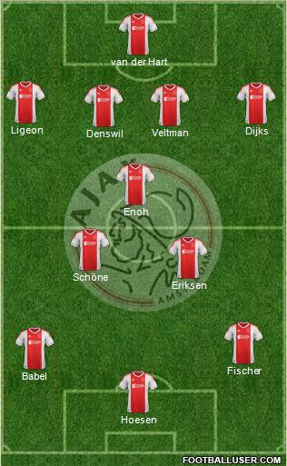 AFC Ajax Formation 2012