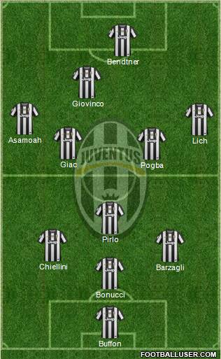 Juventus Formation 2012