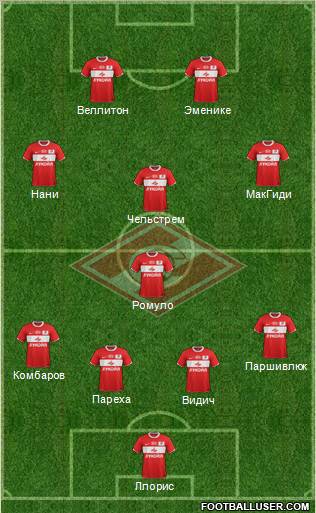 Spartak Moscow Formation 2012