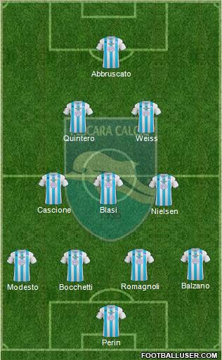 Pescara Formation 2012