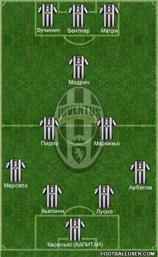 Juventus Formation 2012